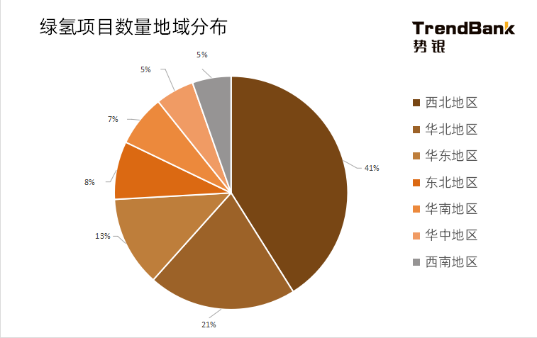 2025年電解水制氫設(shè)備出貨量將爆發(fā)，累計出貨量預(yù)計達(dá)到15GW
