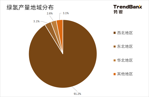 2025年電解水制氫設(shè)備出貨量將爆發(fā)，累計出貨量預(yù)計達(dá)到15GW