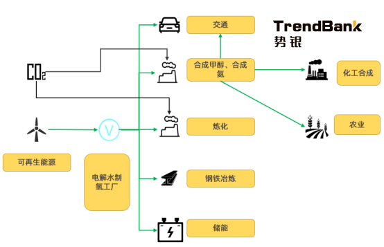 2025年電解水制氫設(shè)備出貨量將爆發(fā)，累計出貨量預(yù)計達(dá)到15GW